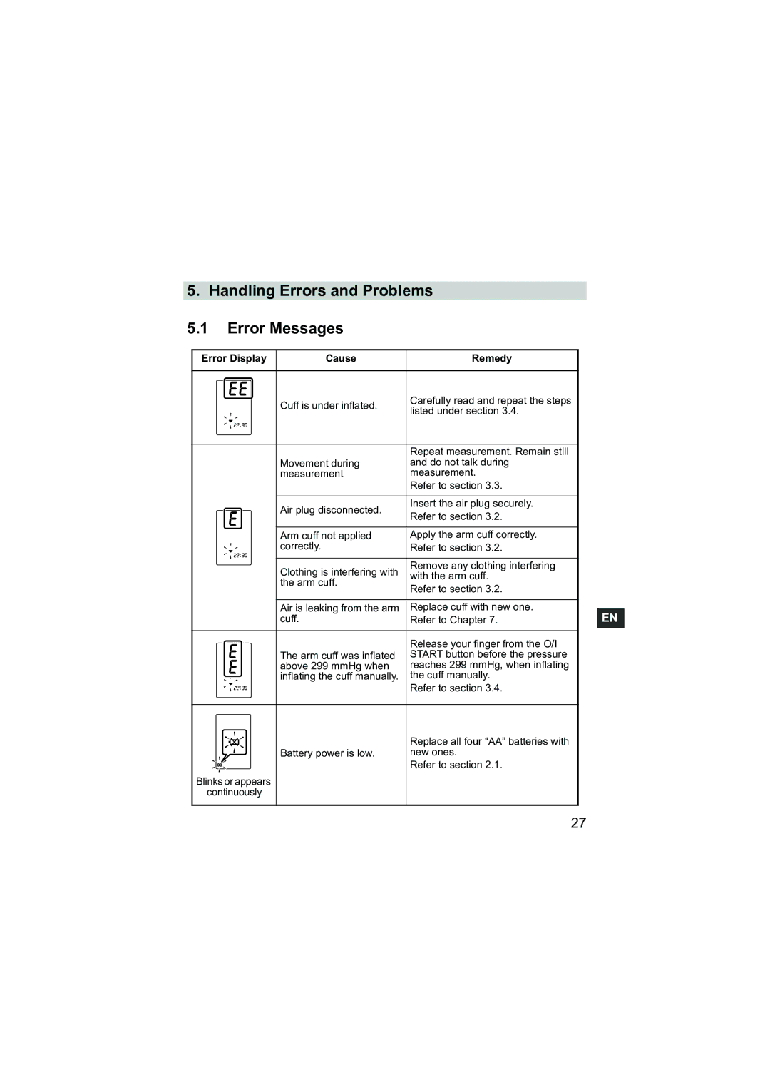 Omron Healthcare M3 instruction manual Handling Errors and Problems Error Messages, Error Display Cause Remedy 