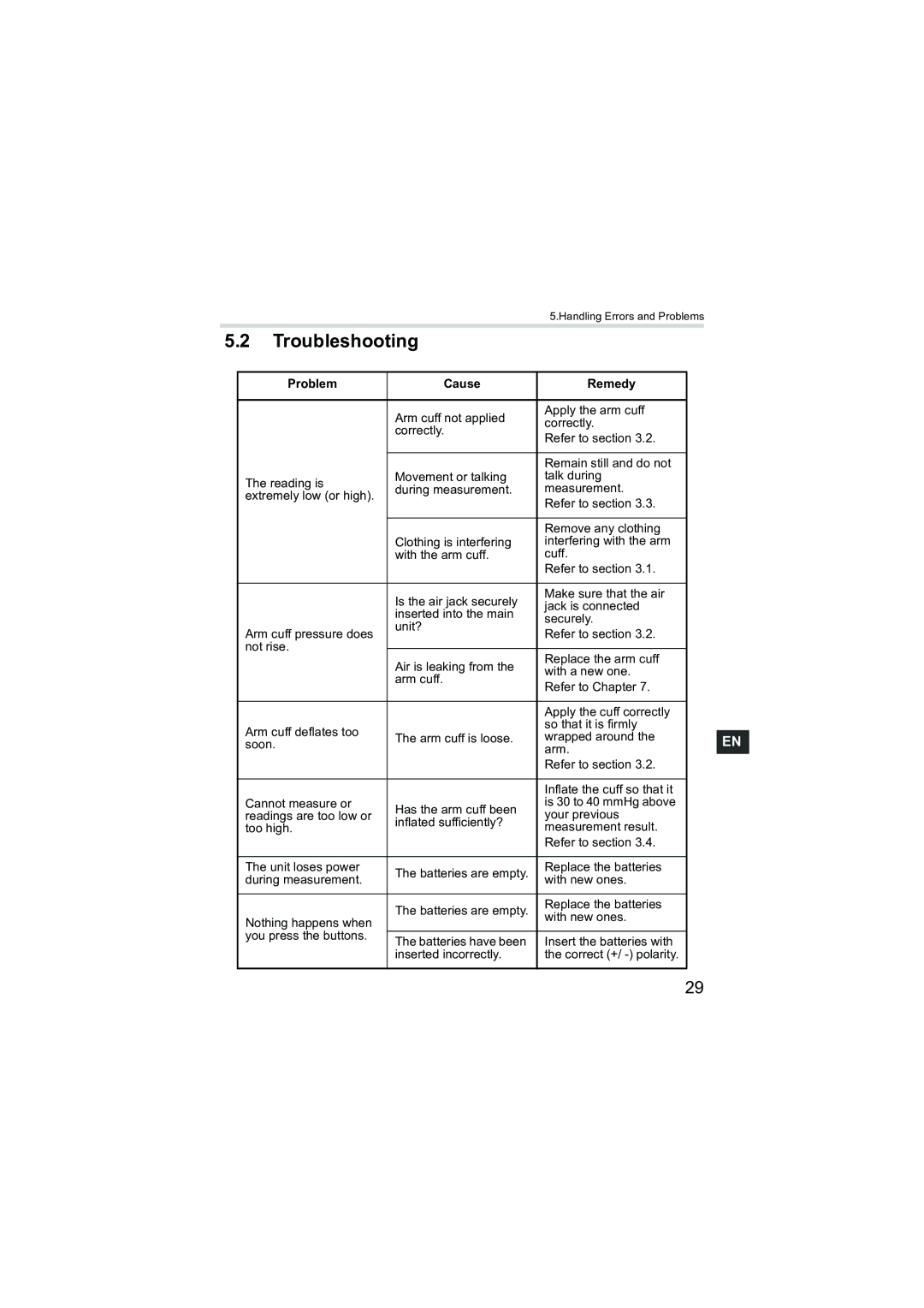 Omron Healthcare M3 instruction manual Troubleshooting, Problem Cause Remedy 