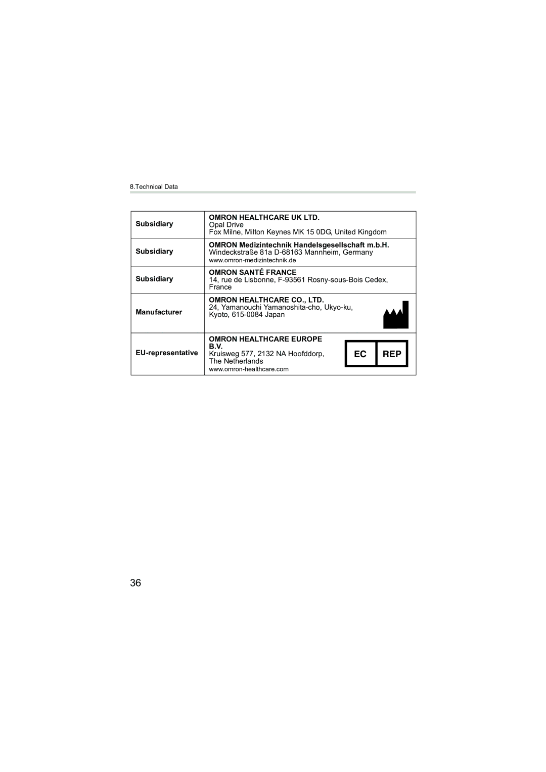 Omron Healthcare M3 instruction manual Rep 