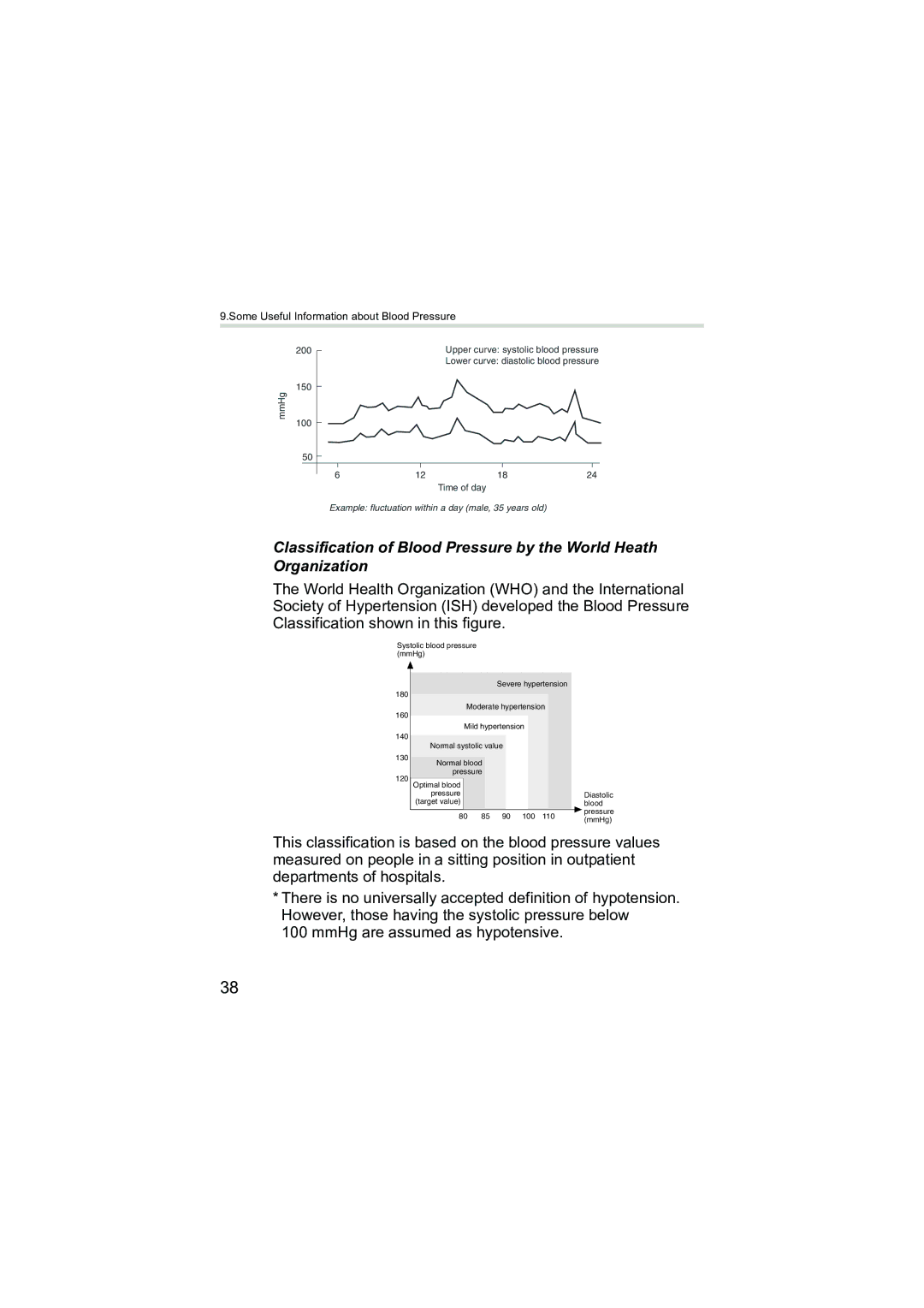 Omron Healthcare M3 instruction manual Example fluctuation within a day male, 35 years old 