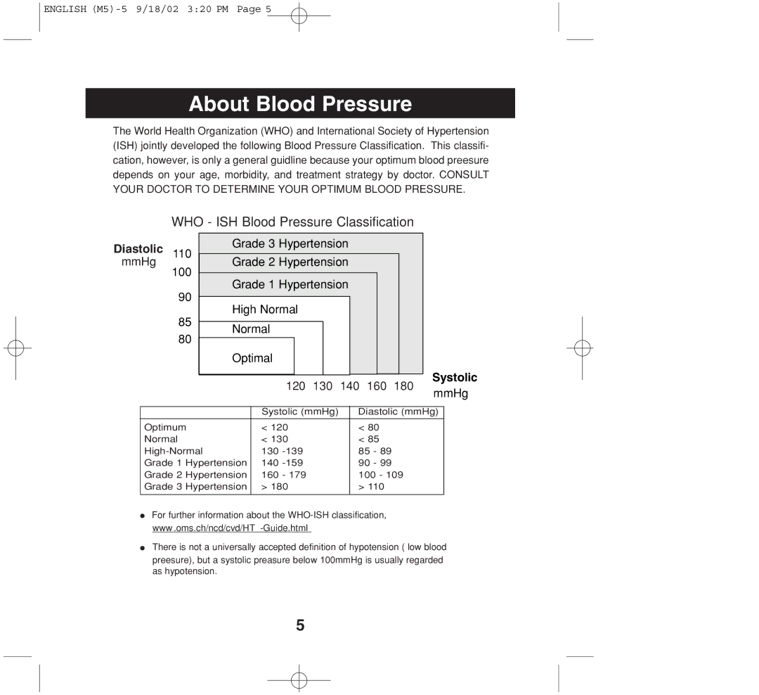 Omron Healthcare M5 instruction manual About Blood Pressure, WHO ISH Blood Pressure Classification 