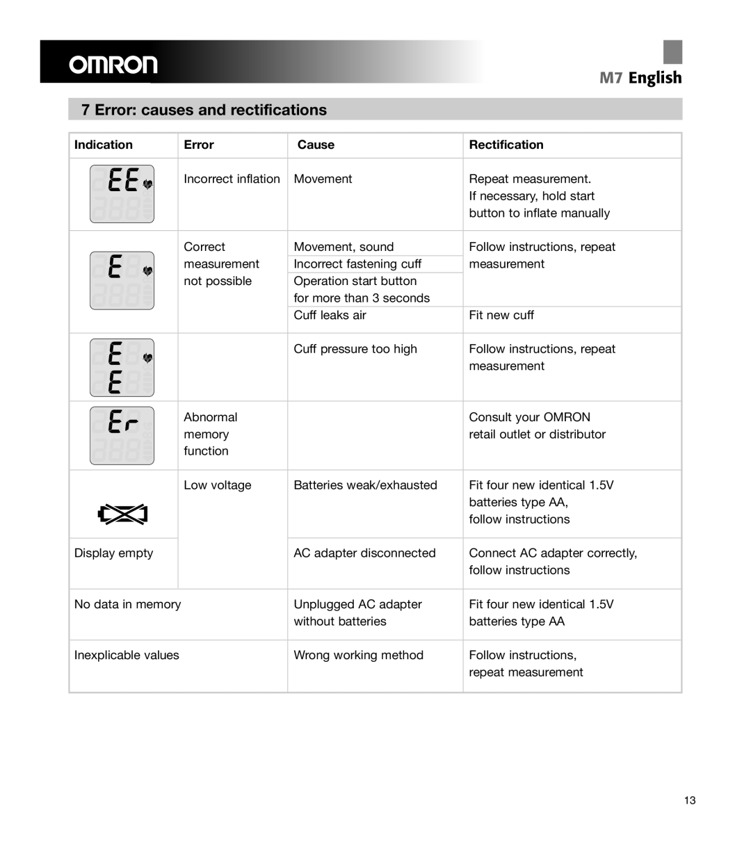 Omron Healthcare M7 manual Error causes and rectifications, Indication Error Cause Rectification 