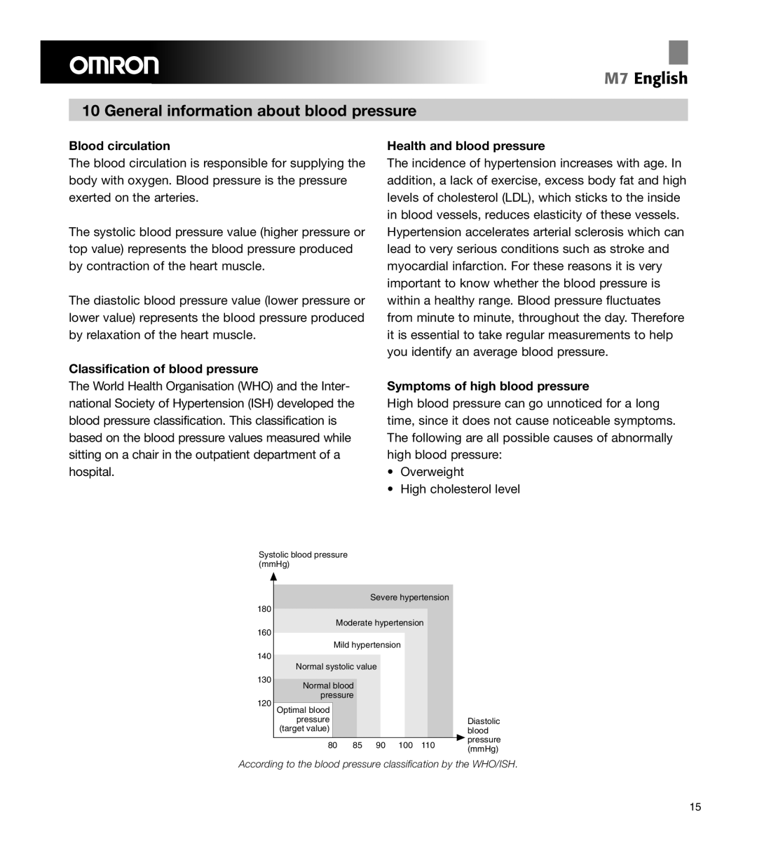 Omron Healthcare M7 manual General information about blood pressure, Blood circulation, Symptoms of high blood pressure 