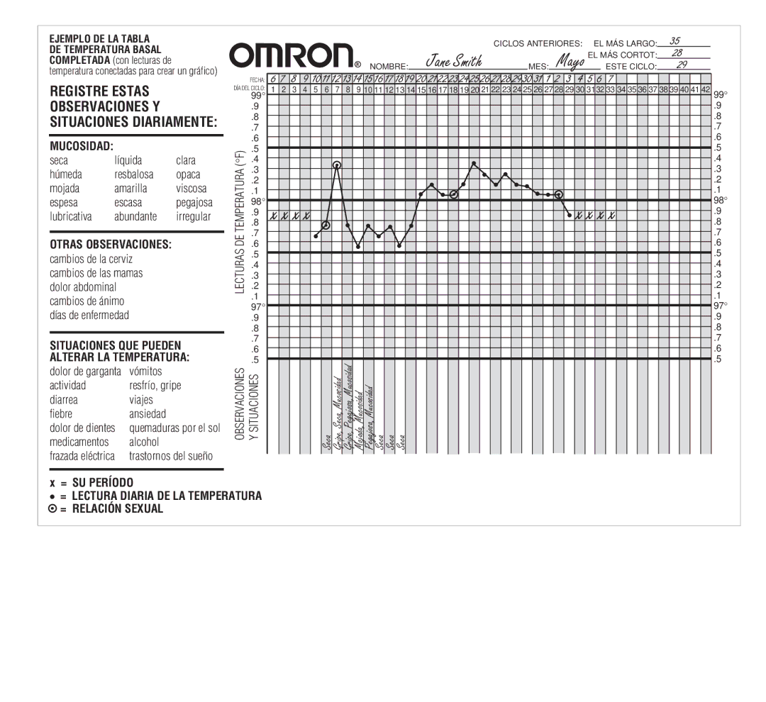 Omron Healthcare MC-301 manual Jane Smith Mayo 