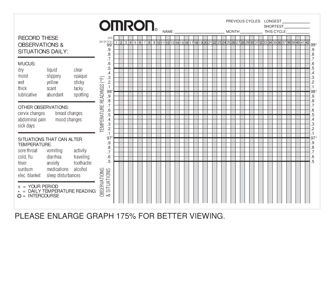 Omron Healthcare MC-301 manual Please Enlarge Graph 175% for Better Viewing 