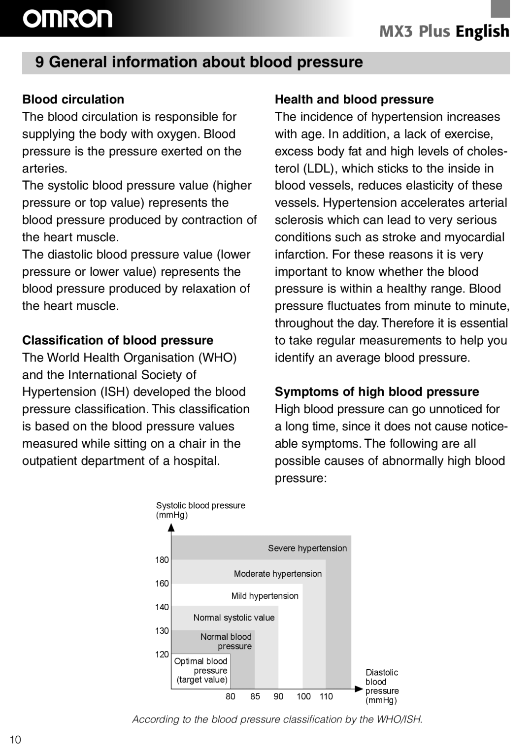 Omron Healthcare MX3 Plus General information about blood pressure, Blood circulation, Classification of blood pressure 