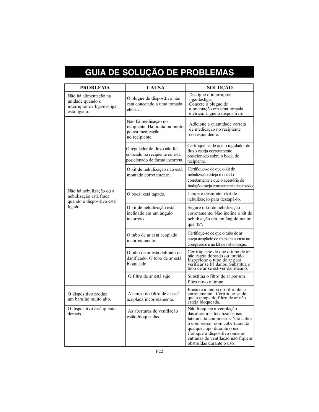 Omron Healthcare NE-C25 instruction manual Guia DE Solução DE Problemas, Problema Causa Solução 