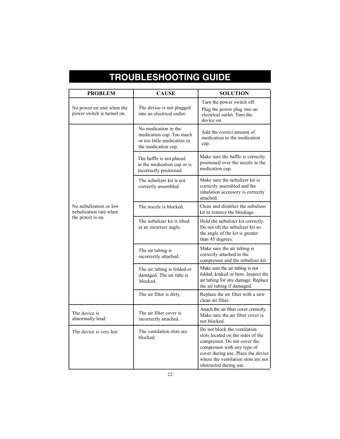 Omron Healthcare NE-C25 instruction manual Troubleshooting Guide, Problem Cause Solution 