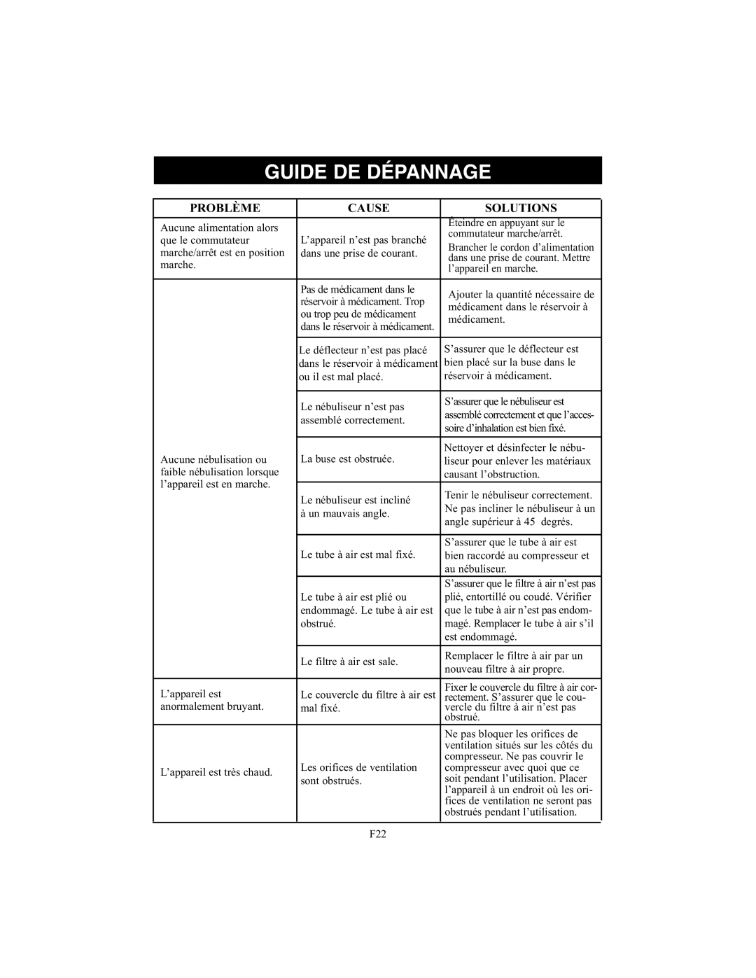 Omron Healthcare NE-C25 instruction manual Guide DE Dépannage, Problème Cause Solutions 