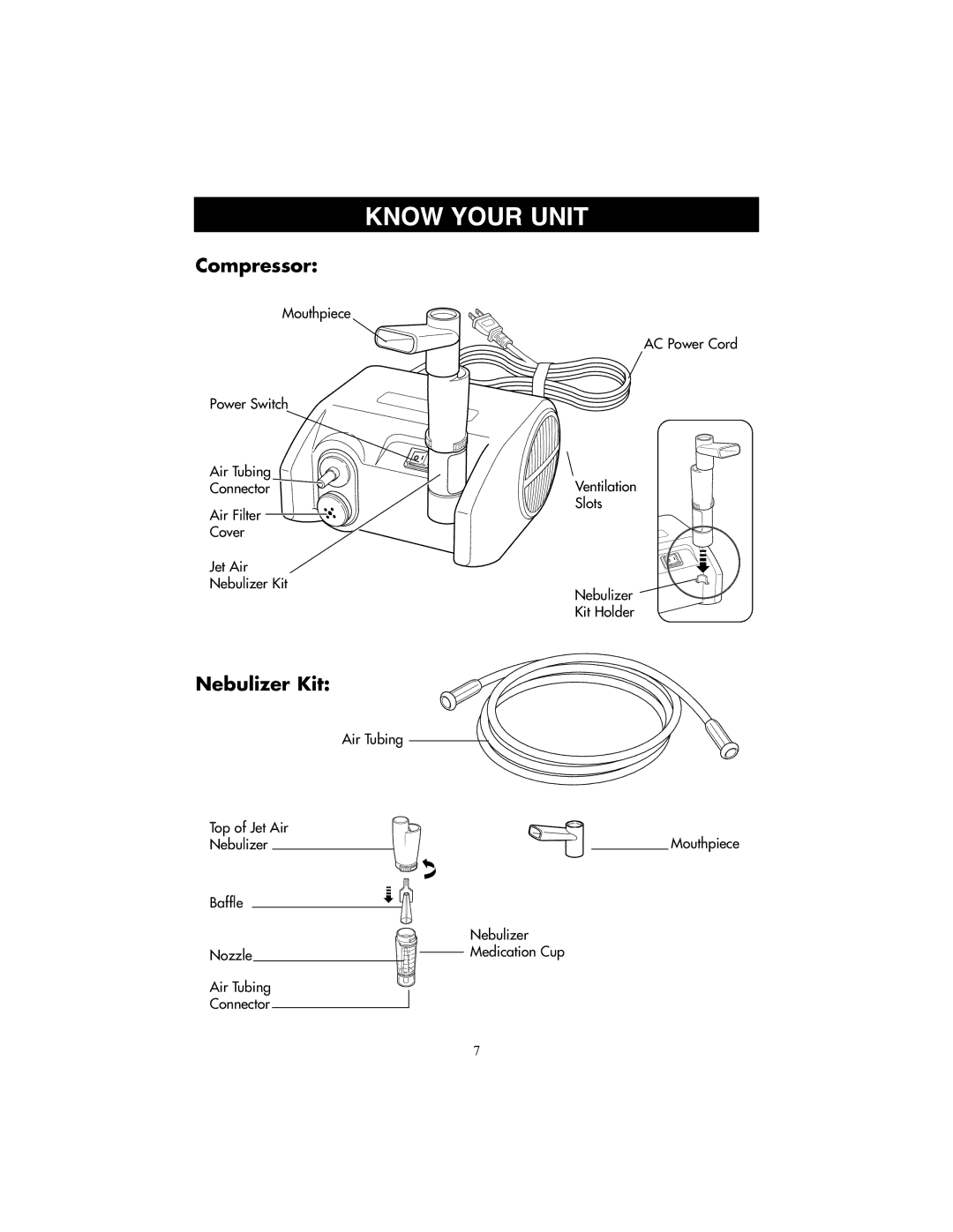 Omron Healthcare NE-C25 instruction manual Know Your Unit, Compressor 