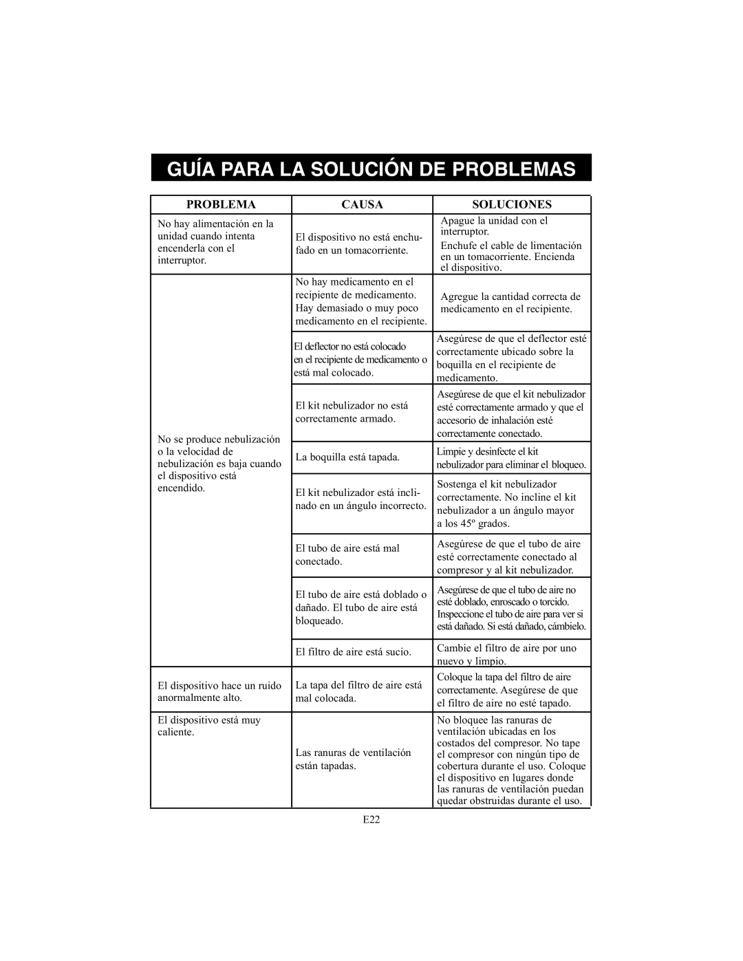 Omron Healthcare NE-C25 instruction manual Guía Para LA Solución DE Problemas, Problema Causa Soluciones 