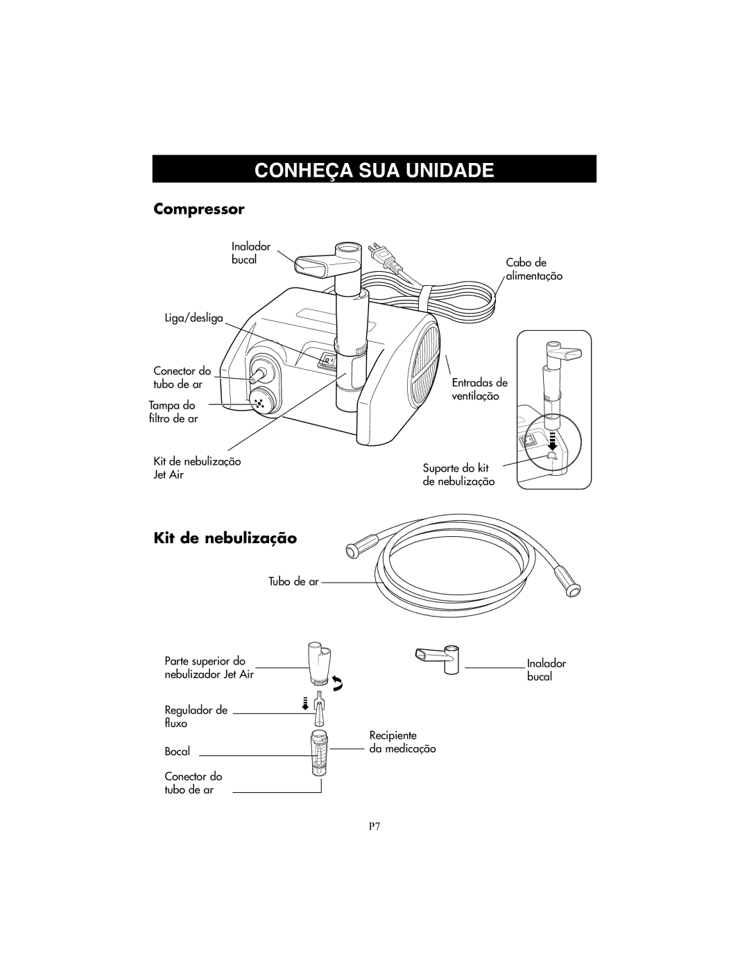 Omron Healthcare NE-C25 instruction manual Conheça SUA Unidade, Kit de nebulização 