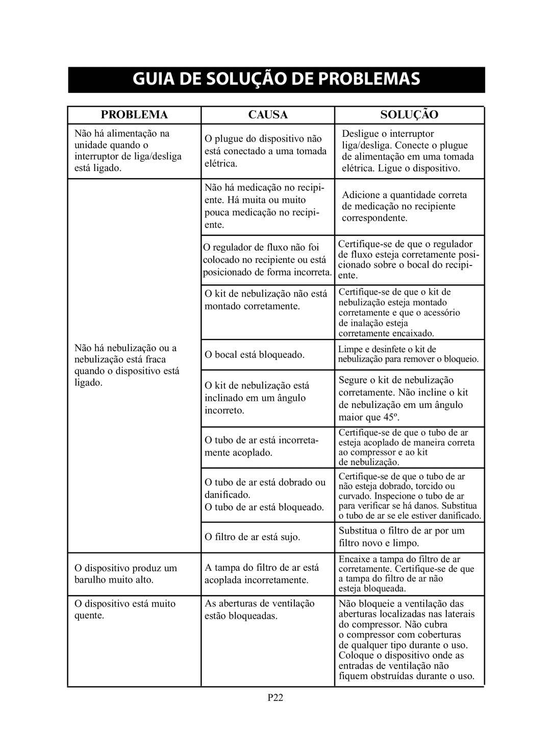 Omron Healthcare NE-C28 instruction manual Guia DE Solução DE Problemas, Problema Causa Solução 