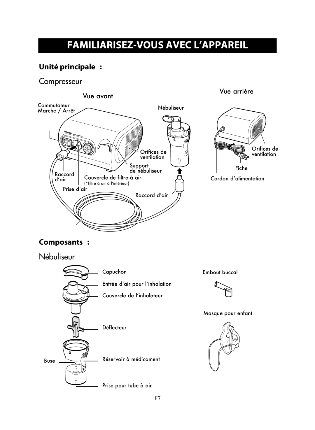 Omron Healthcare NE-C28 instruction manual FAMILIARISEZ-VOUS Avec L’APPAREIL, Compresseur, Nébuliseur 