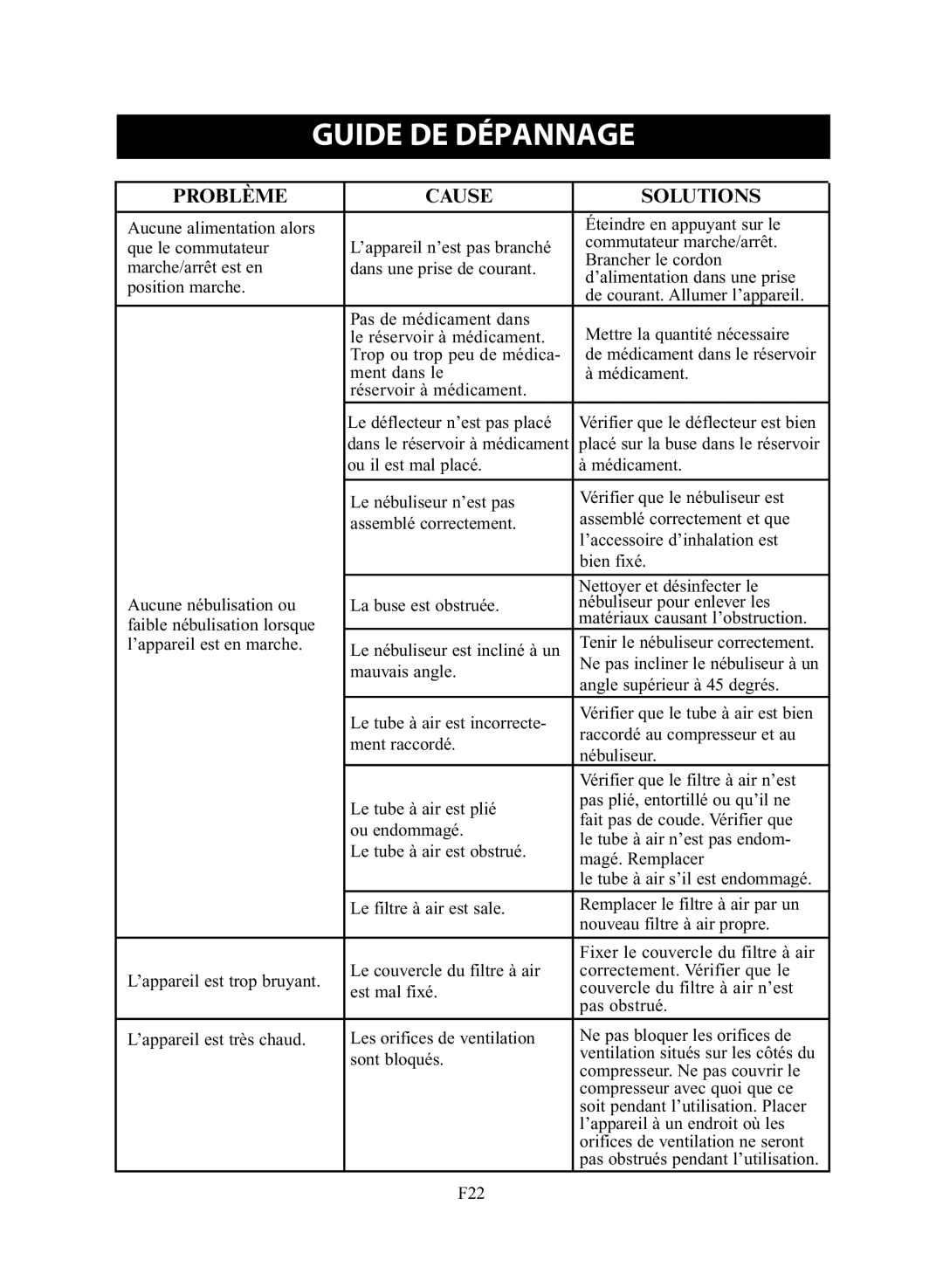 Omron Healthcare NE-C28 instruction manual Guide DE Dépannage, Problème Cause Solutions 