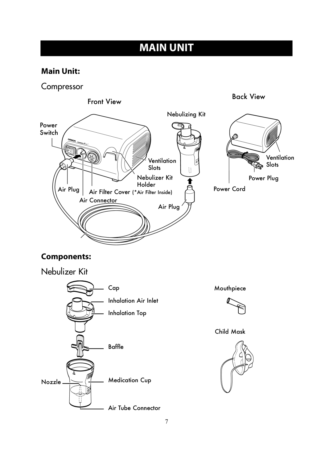 Omron Healthcare NE-C28 instruction manual Main Unit, Compressor Front View, Nebulizer Kit 