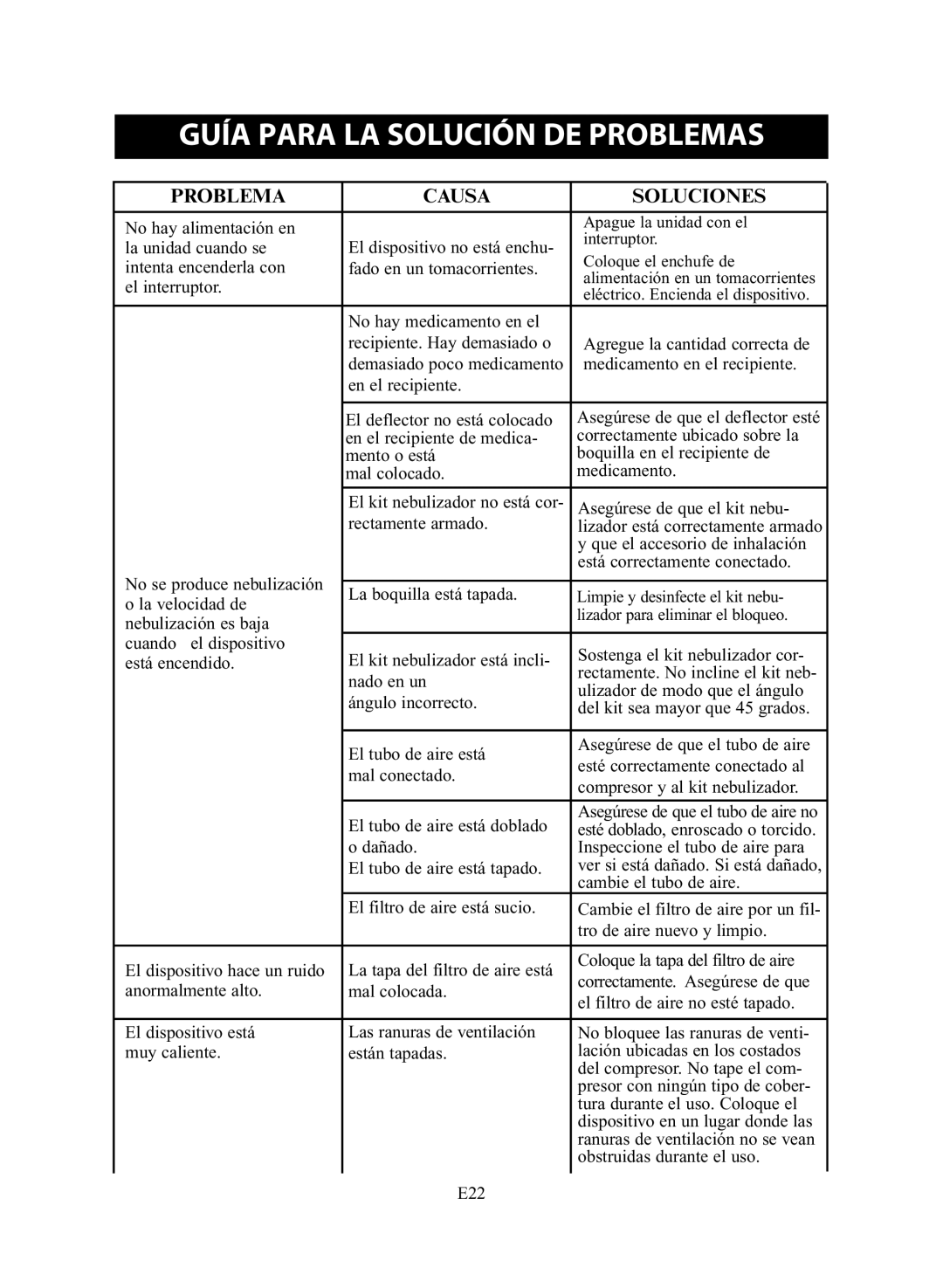 Omron Healthcare NE-C28 instruction manual Guía Para LA Solución DE Problemas, Problema Causa Soluciones 