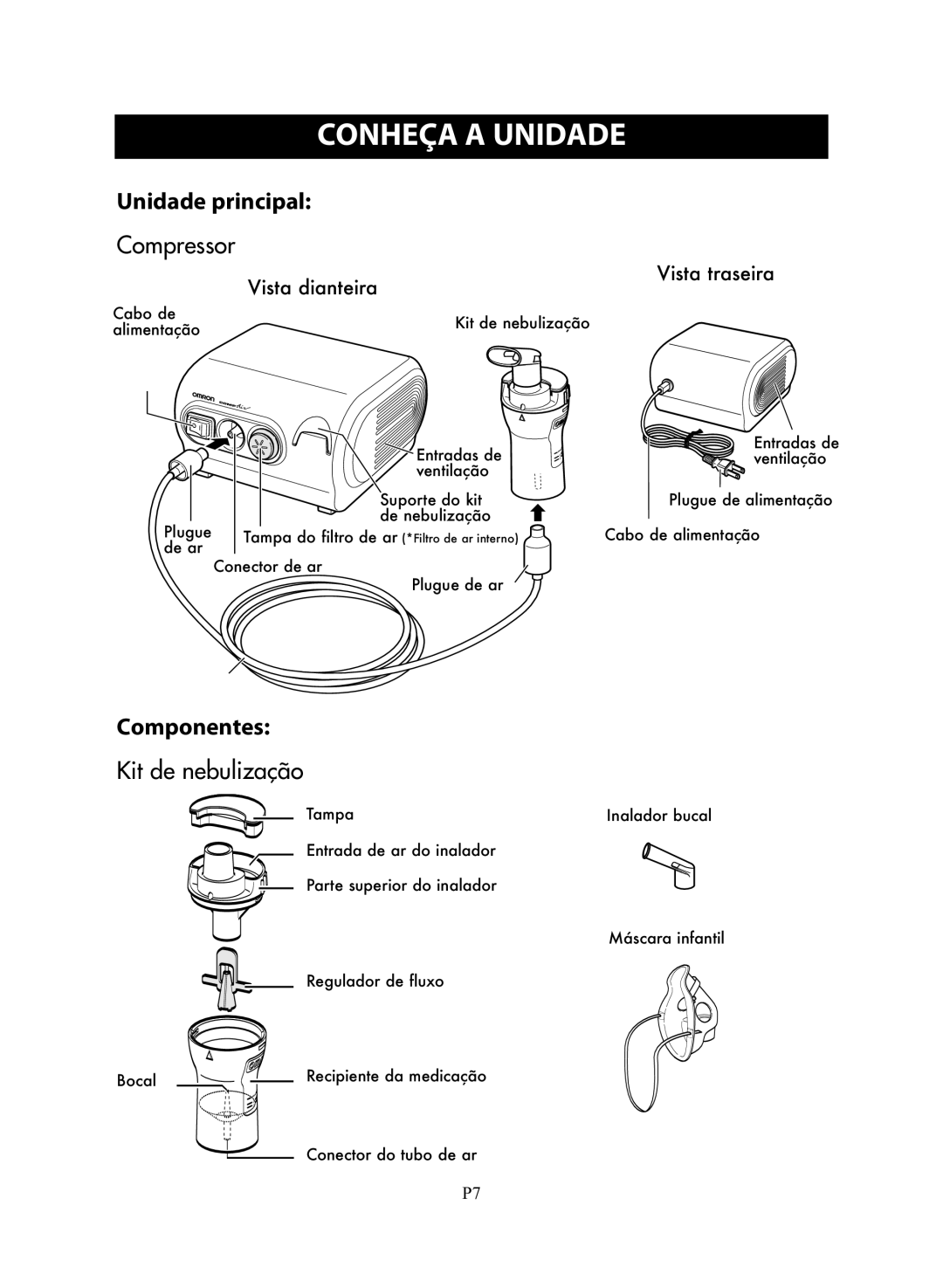 Omron Healthcare NE-C28 instruction manual Conheça a Unidade, Compressor, Kit de nebulização 