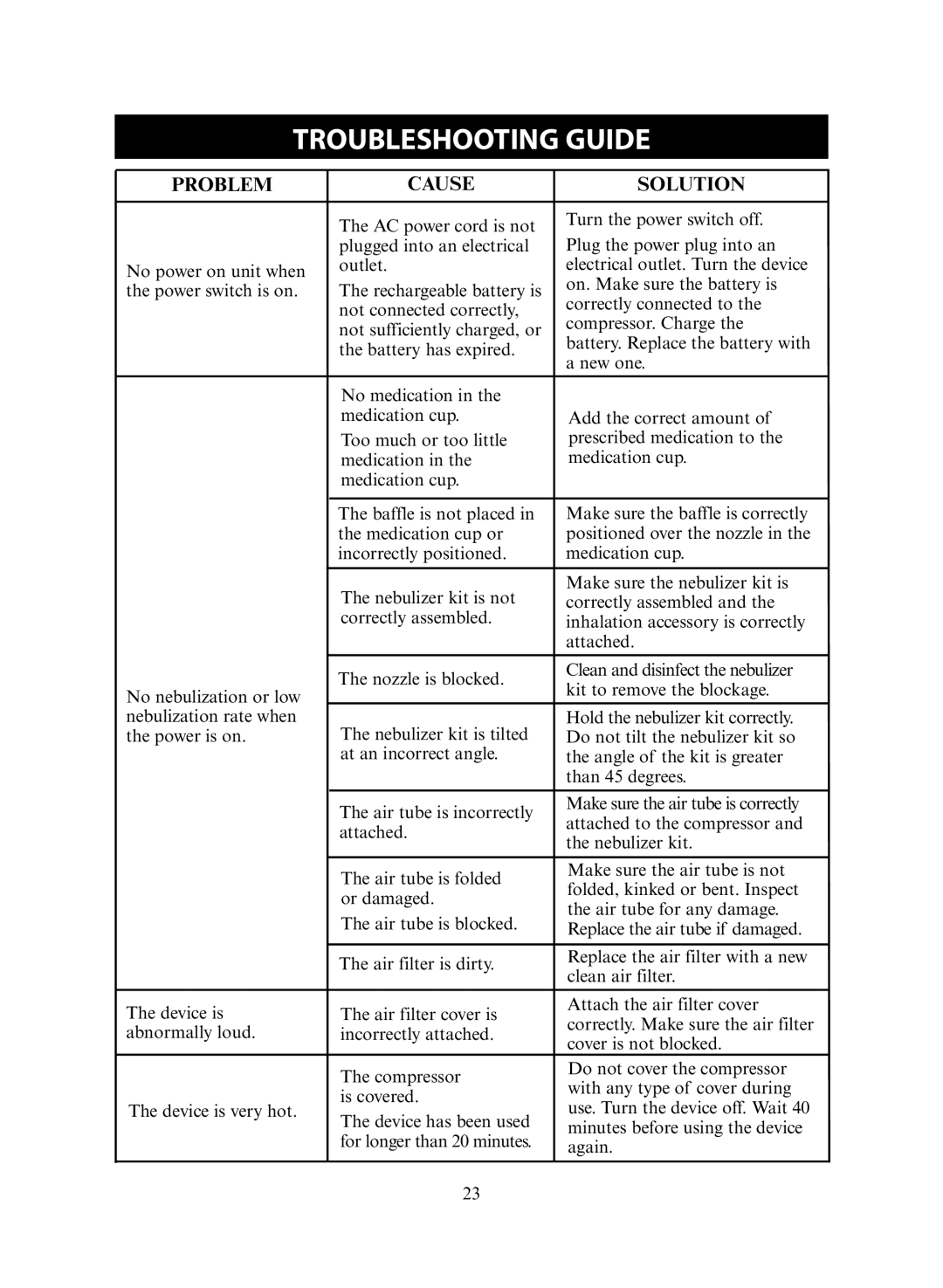 Omron Healthcare NE-C30 instruction manual Troubleshooting Guide, Problem Cause Solution 