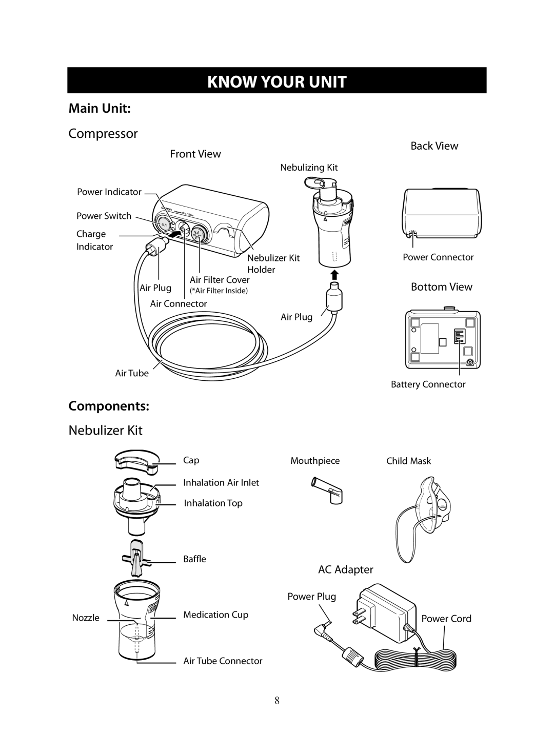 Omron Healthcare NE-C30 instruction manual Know Your Unit, Main Unit 