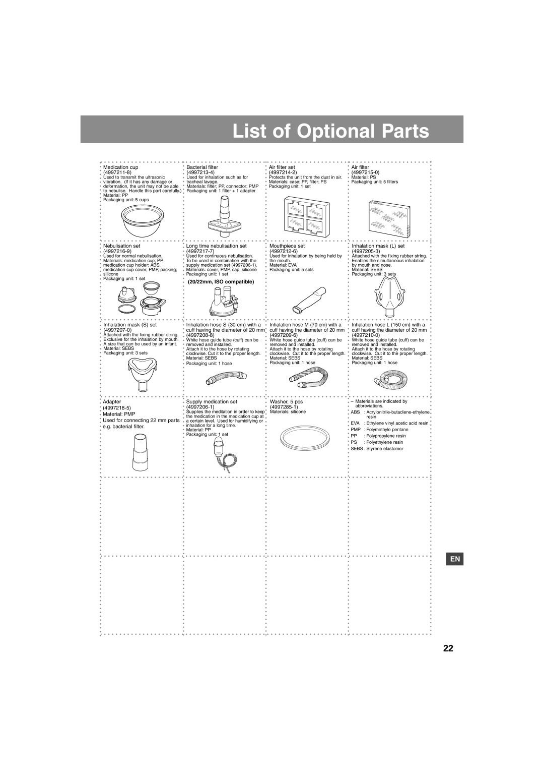 Omron Healthcare NE-U17 instruction manual List of Optional Parts, 20/22mm, ISO compatible 