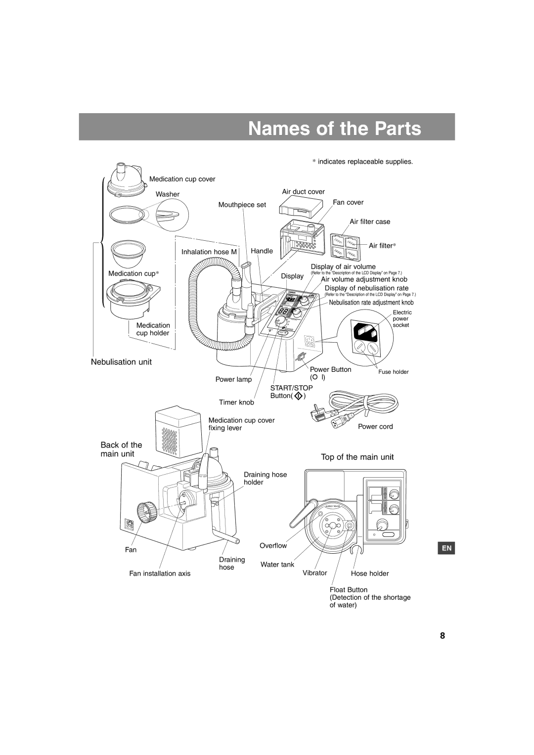 Omron Healthcare NE-U17 instruction manual Names of the Parts, Nebulisation unit, Back Main unit Top of the main unit 