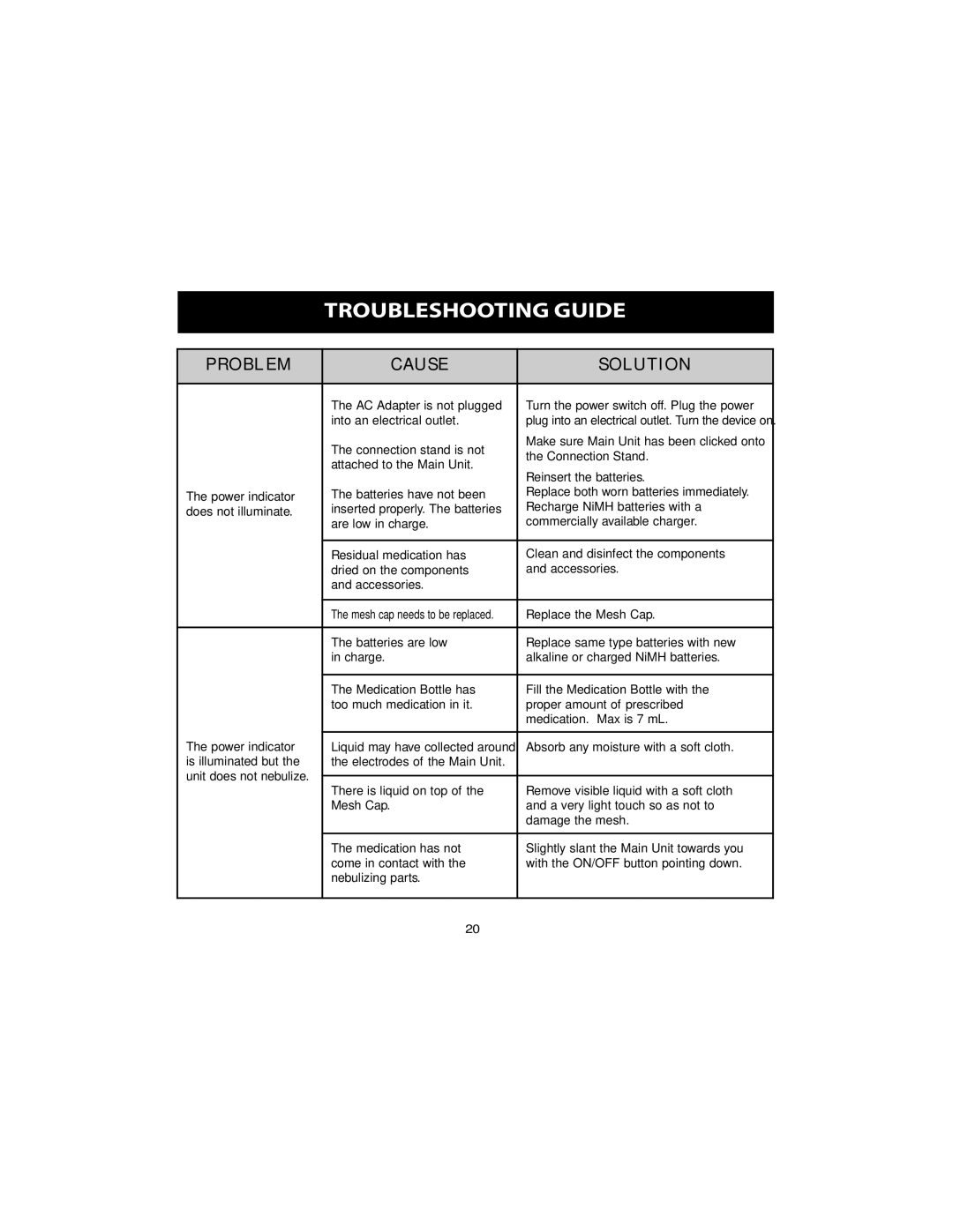 Omron Healthcare NE-U22V instruction manual Troubleshooting Guide, Problem Cause Solution 