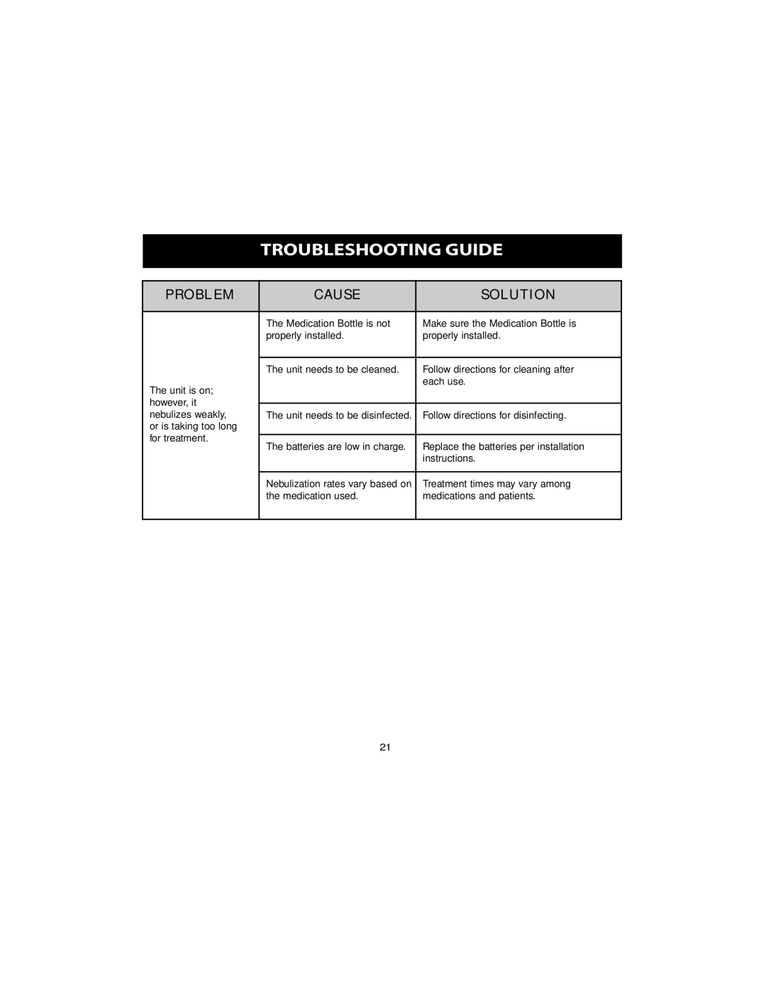 Omron Healthcare NE-U22V instruction manual Troubleshooting Guide 