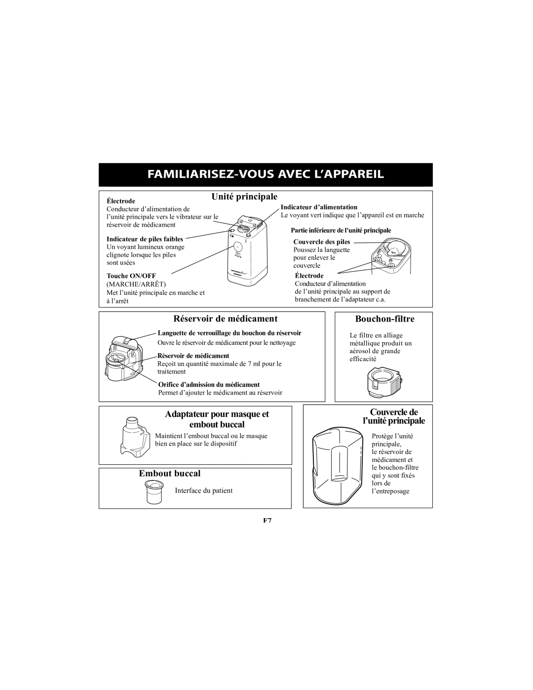 Omron Healthcare NE-U22V instruction manual FAMILIARISEZ-VOUS Avec L’APPAREIL, Réservoir de médicament, Bouchon-filtre 