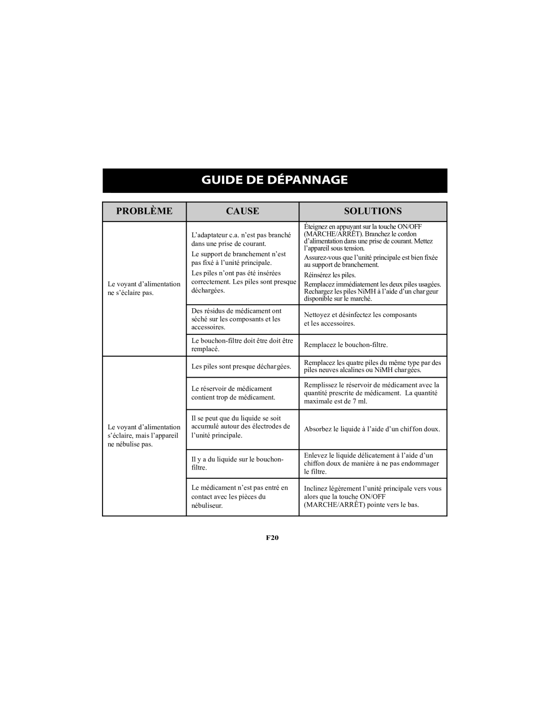 Omron Healthcare NE-U22V instruction manual Guide DE Dépannage, Problème Cause Solutions 