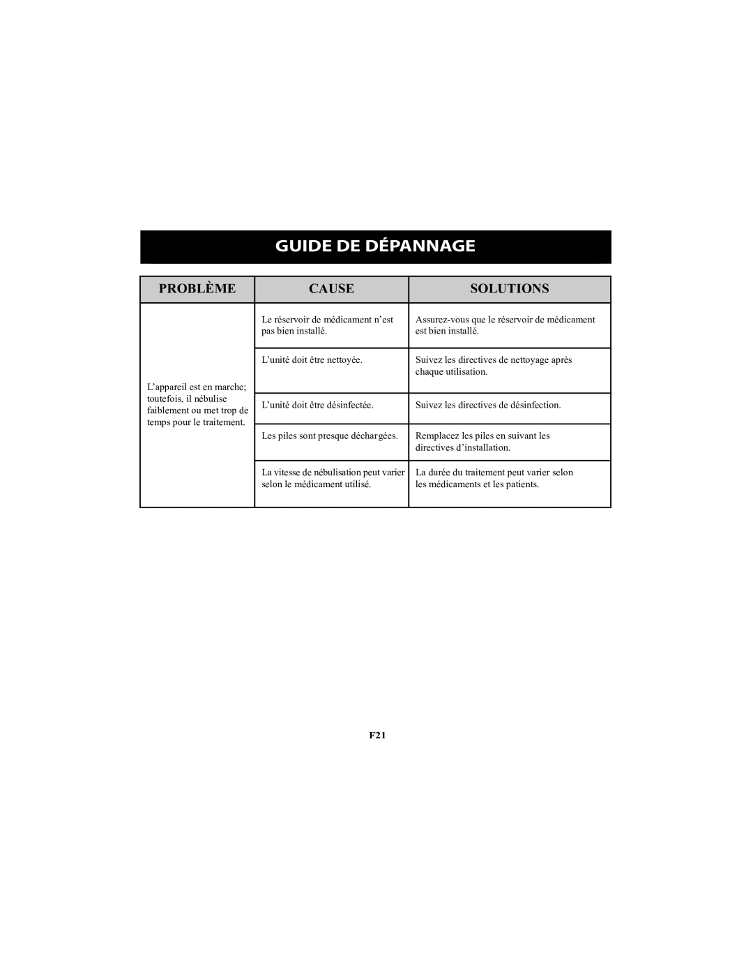 Omron Healthcare NE-U22V instruction manual La durée du traitement peut varier selon 