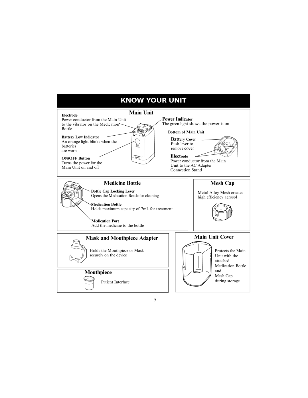 Omron Healthcare NE-U22V instruction manual Know Your Unit 