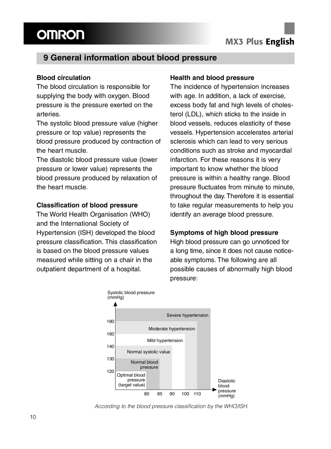 Omron Healthcare OMRON MX3 Plus General information about blood pressure, Blood circulation, Health and blood pressure 