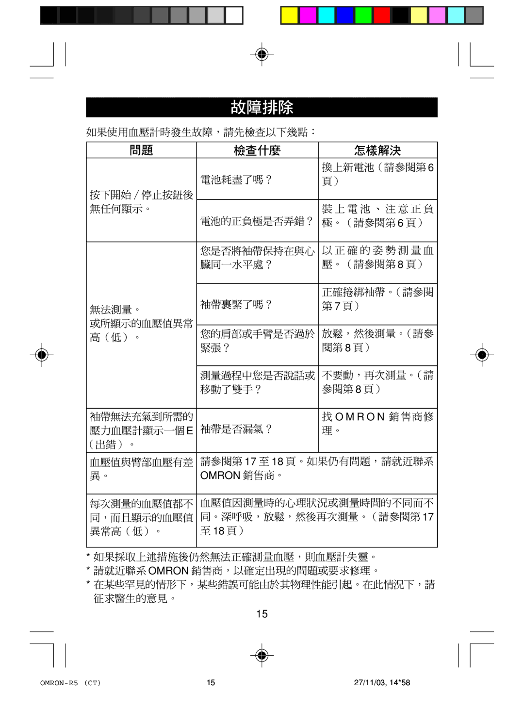 Omron Healthcare R5 instruction manual Omron 