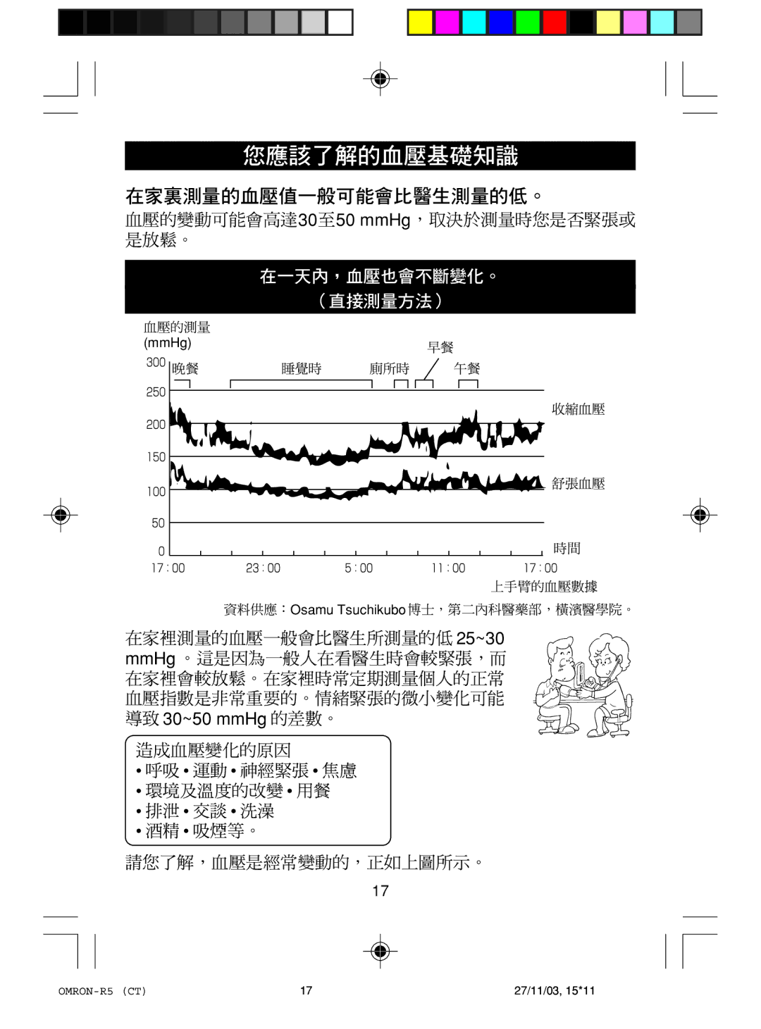 Omron Healthcare R5 instruction manual 25~30 MmHg 30~50 mmHg 