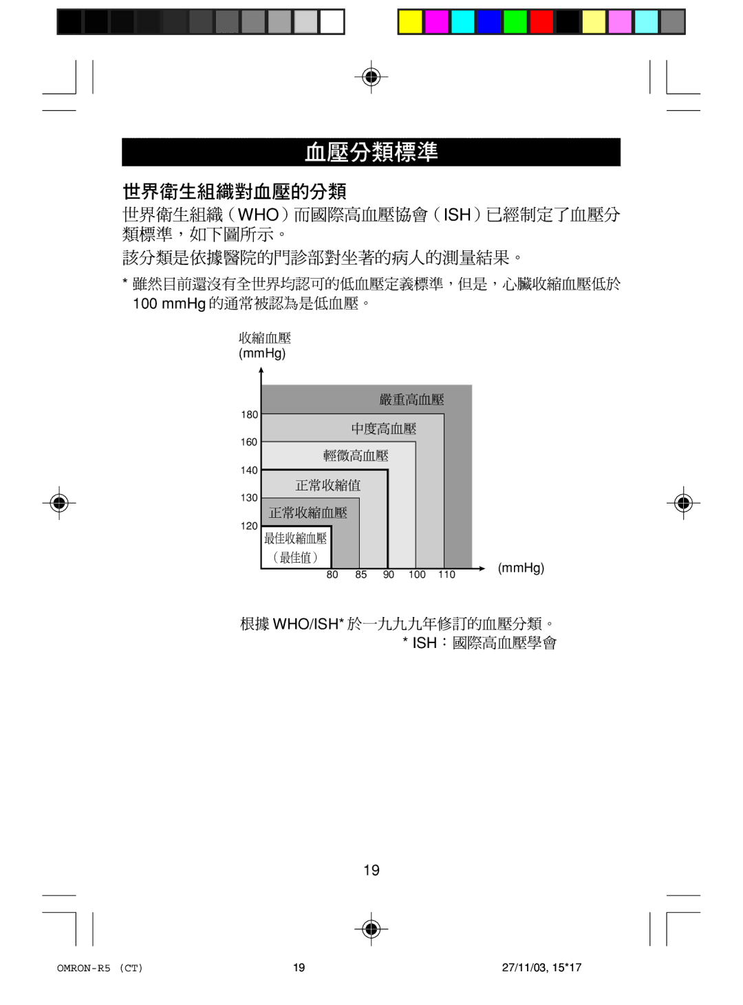 Omron Healthcare R5 instruction manual Who Ish 