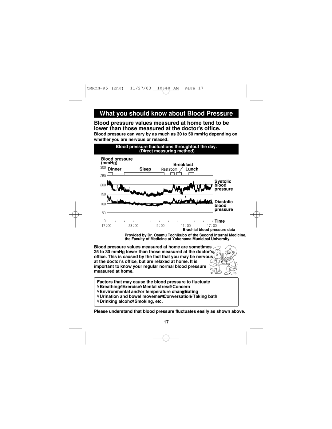 Omron Healthcare R5 What you should know about Blood Pressure, Systolic blood pressure Diastolic blood pressure Time 