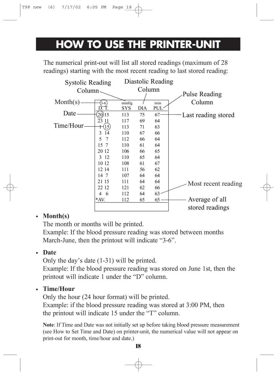 Omron Healthcare T9P instruction manual Months 