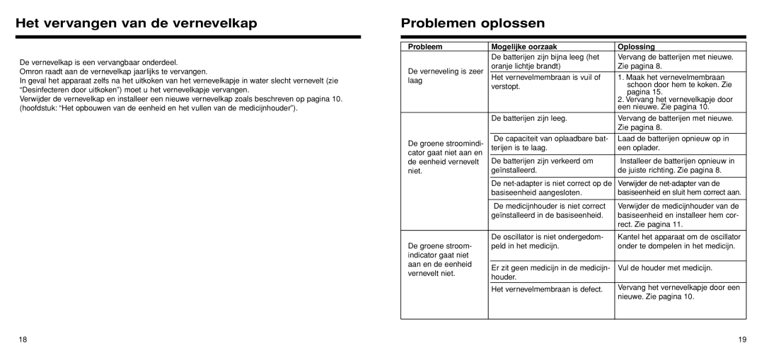 Omron Healthcare U22 Het vervangen van de vernevelkap, Problemen oplossen, Probleem Mogelijke oorzaak Oplossing 