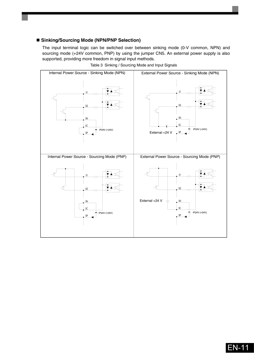 Omron Healthcare VARISPEEDF7 EN-11, „ Sinking/Sourcing Mode NPN/PNP Selection, Sinking / Sourcing Mode and Input Signals 