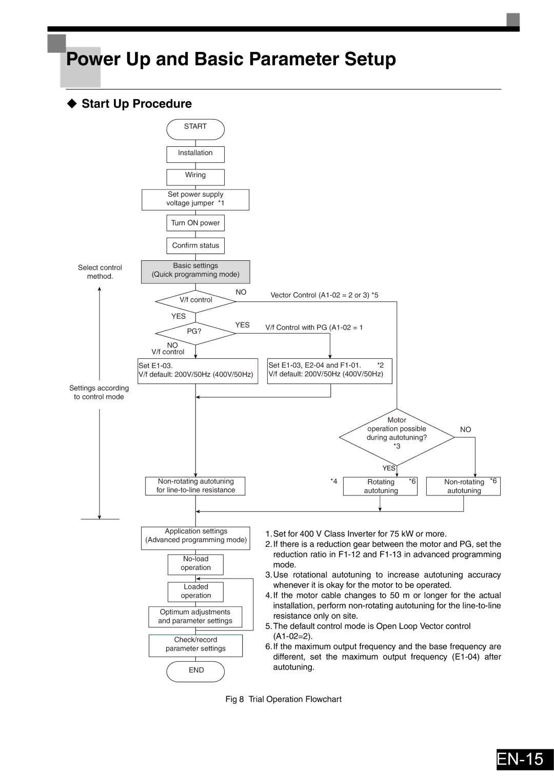 Omron Healthcare VARISPEEDF7 specifications EN-15, ‹ Start Up Procedure 