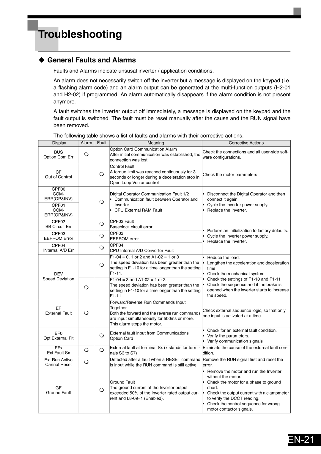 Omron Healthcare VARISPEEDF7 specifications EN-21, ‹ General Faults and Alarms 