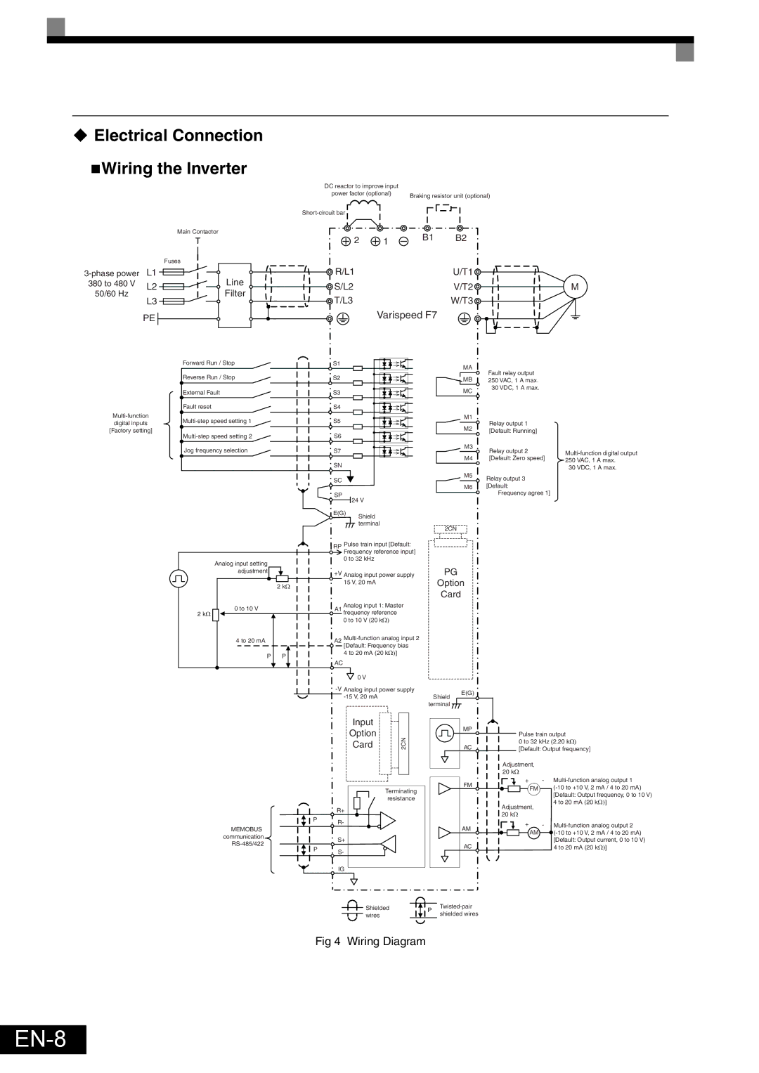 Omron Healthcare VARISPEEDF7 specifications EN-8, ‹ Electrical Connection „Wiring the Inverter, Wiring Diagram 