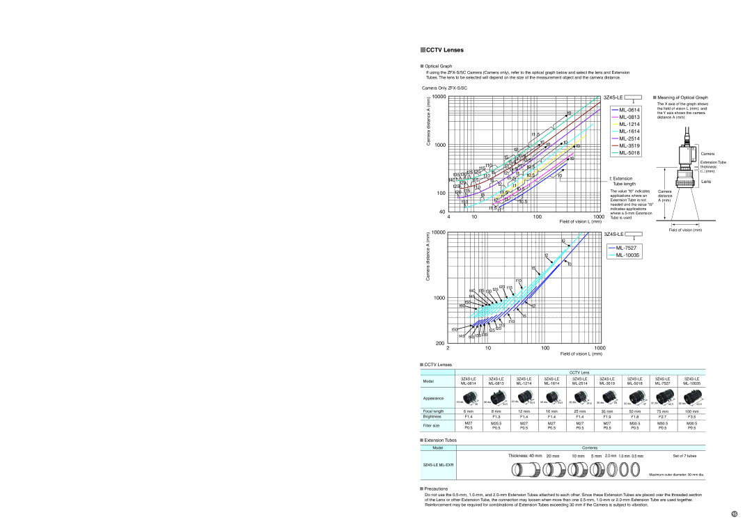 Omron Healthcare ZFX-C specifications Cctv Lenses 