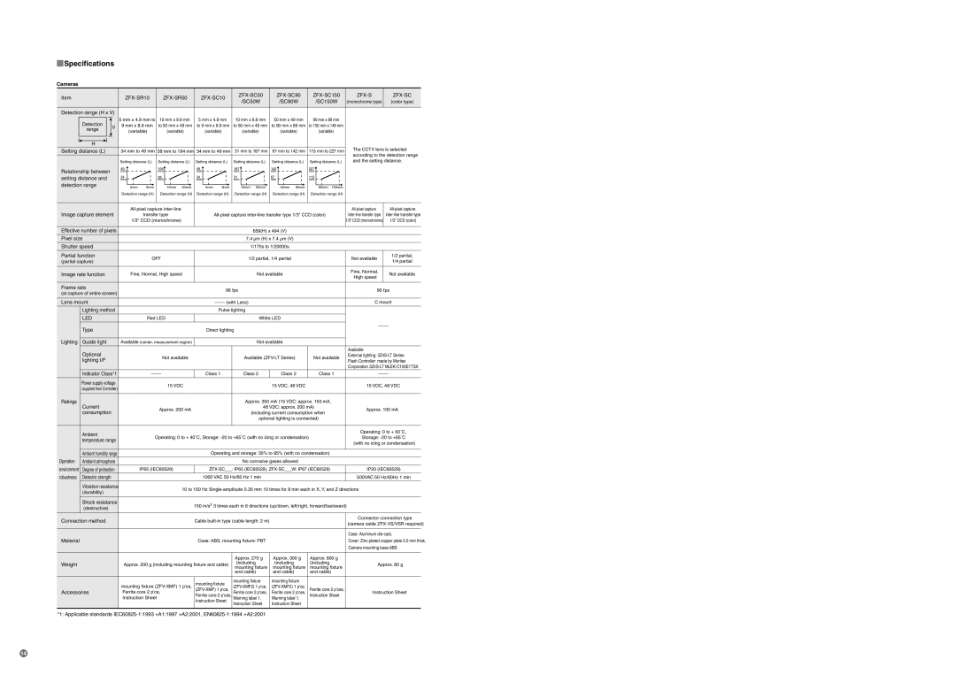 Omron Healthcare ZFX-C specifications ZFX-SR10 ZFX-SR50 ZFX-SC10 ZFX-SC50 ZFX-SC90 ZFX-SC150, Led 