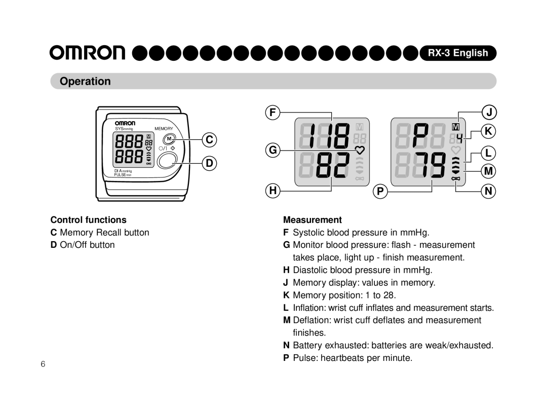 Omron HEM-640-E instruction manual Operation 