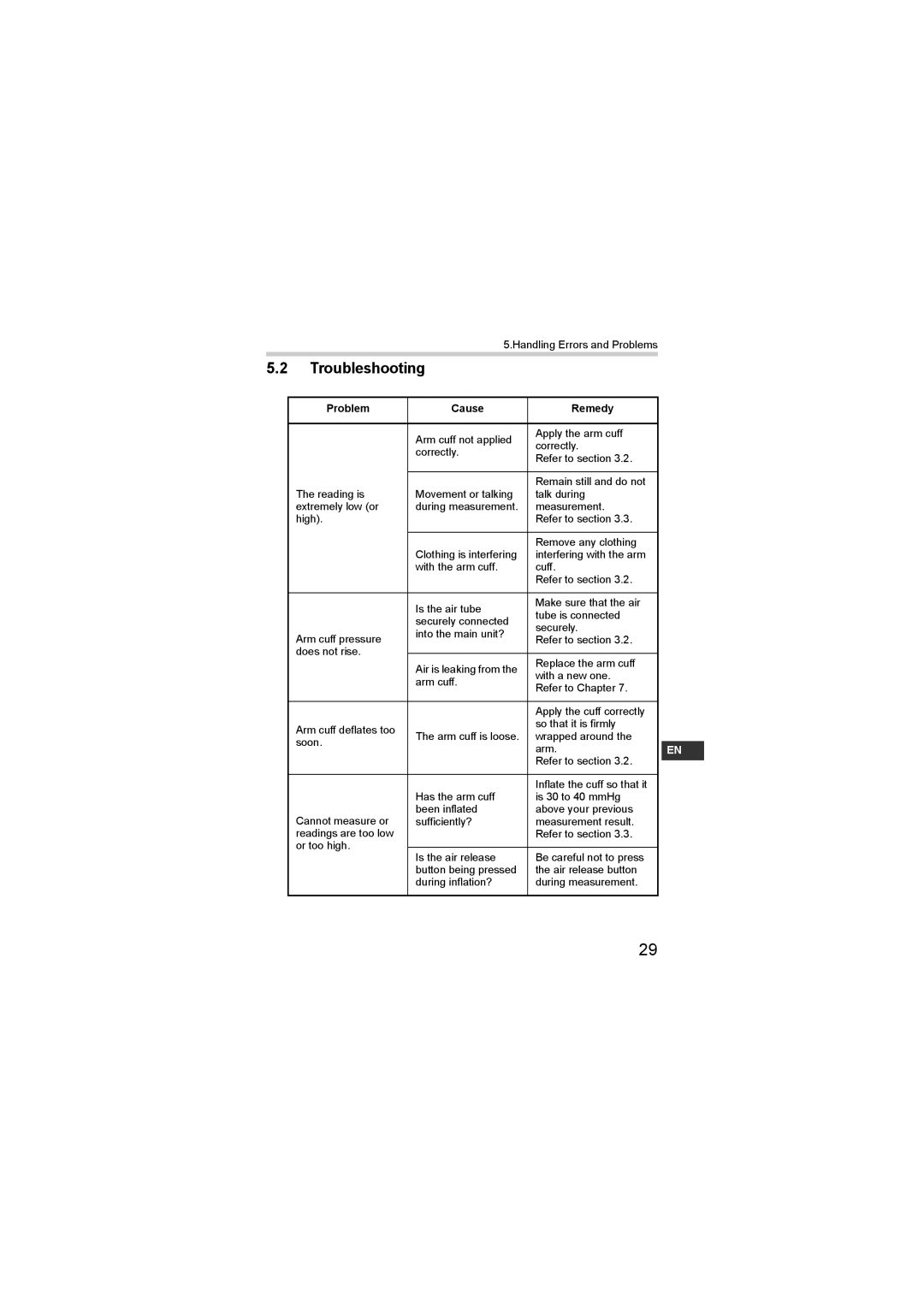 Omron HEM-SOLAR instruction manual Troubleshooting, Problem Cause Remedy 