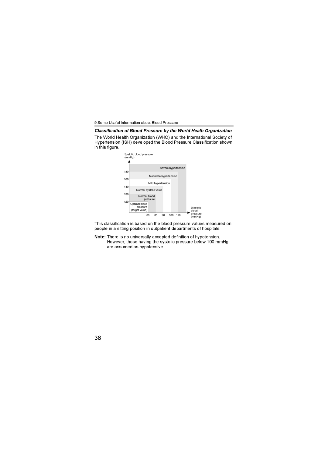 Omron HEM-SOLAR instruction manual Systolic blood pressure mmHg Severe hypertension 