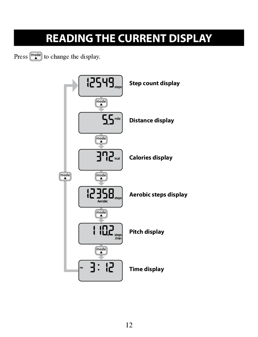 Omron HJ-321 instruction manual Reading the Current Display, Press to change the display 