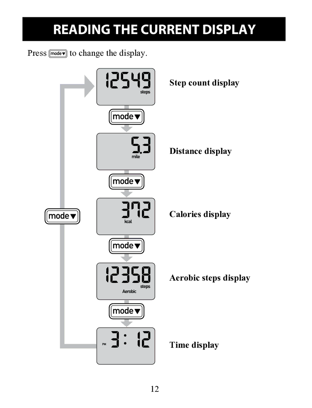 Omron HJ-322U instruction manual Reading the Current Display 